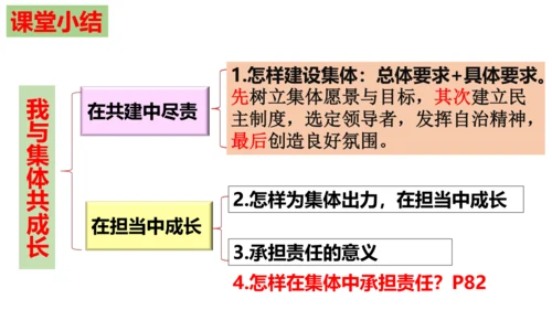 8.2 我与集体共成长课件 (25张PPT)