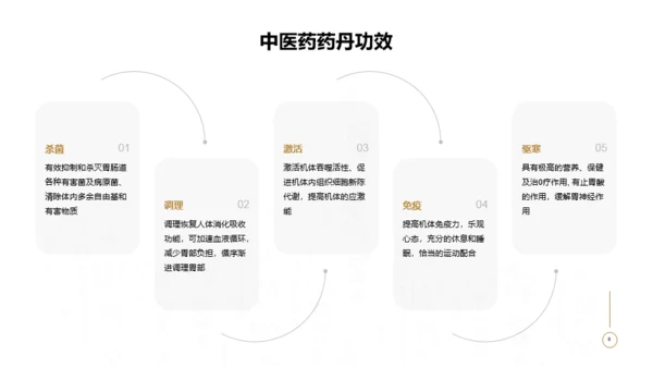 白色中国风医疗健康商业计划书PPT案例