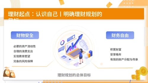 金融科学理财知识分享通用PPT模板