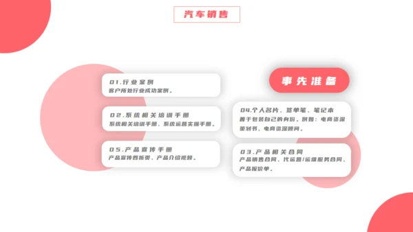 汽车4S店销售制度培训通用PPT模板