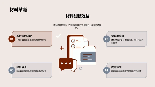 工业机械创新之路