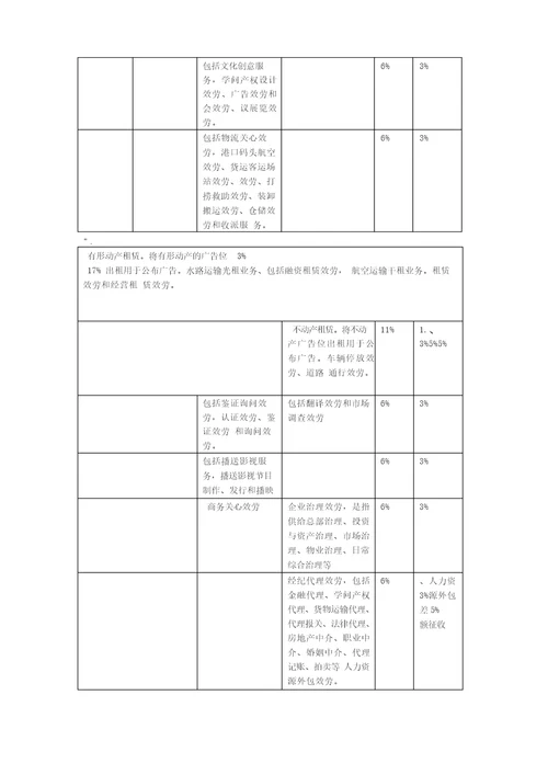 增值税税目及税率