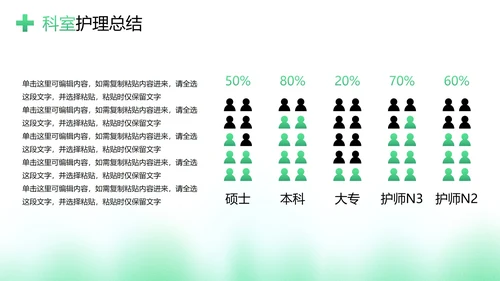 医学医疗护士长述职工作汇报PPT模板