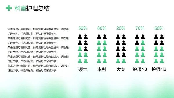 医学医疗护士长述职工作汇报PPT模板