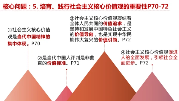 第5课（下）5.1.2美德万年长+5.2.2核心价值观 课件(共31张PPT)