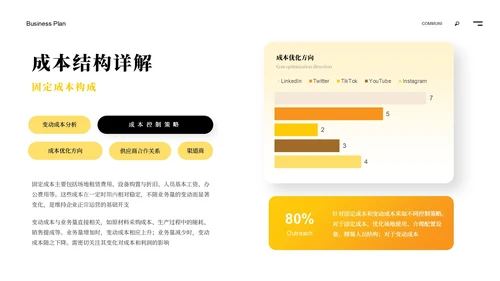 黄色商务风商业计划书ppt模板