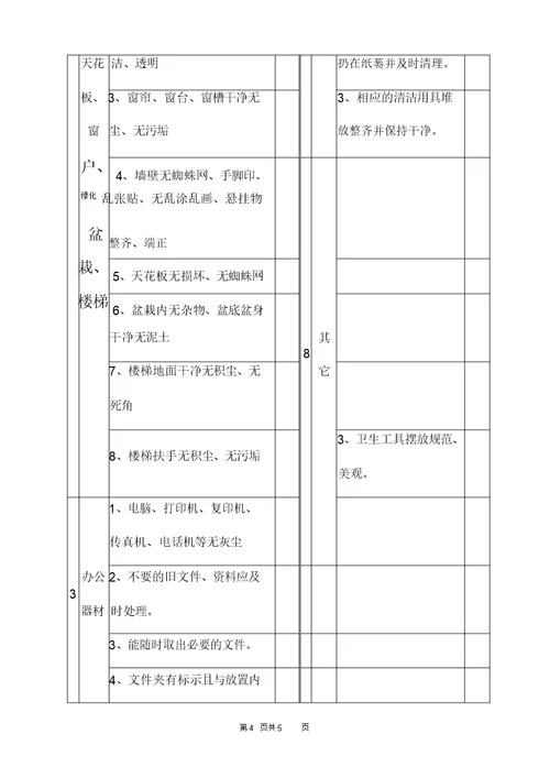 办公室卫生检查评分表