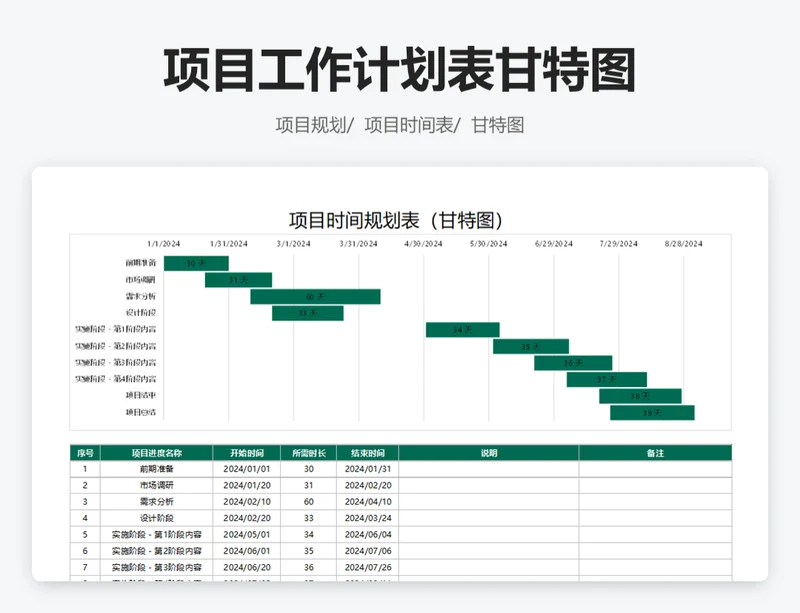 项目时间规划表甘特图