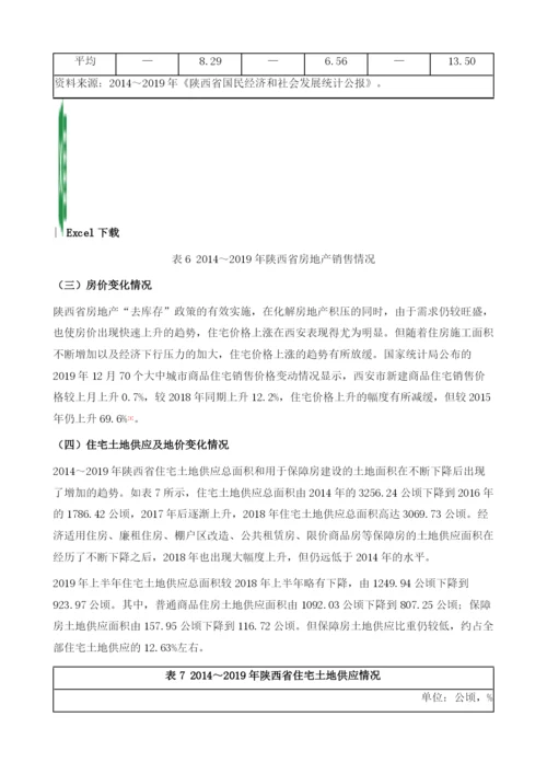 国家财税政策对陕西房地产业的影响.docx