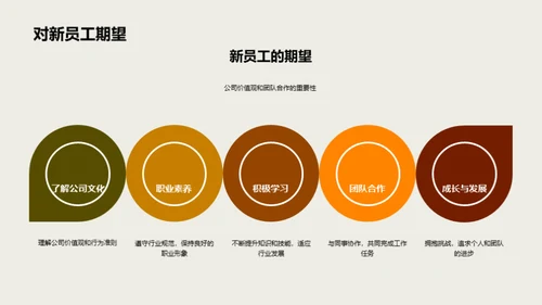 餐饮行业新手攻略