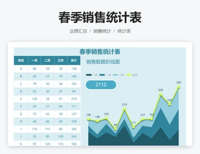 春季销售统计表