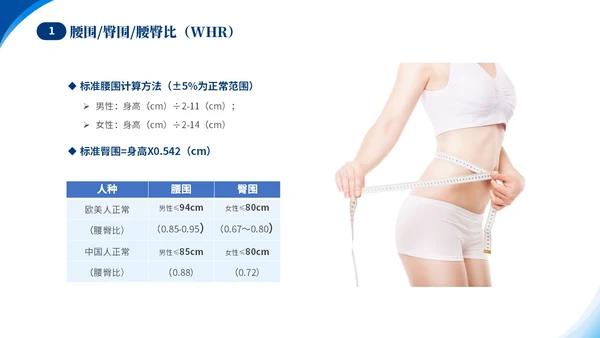 蓝色简约医疗肥胖患者的麻醉管理培训课件世界防治肥胖日