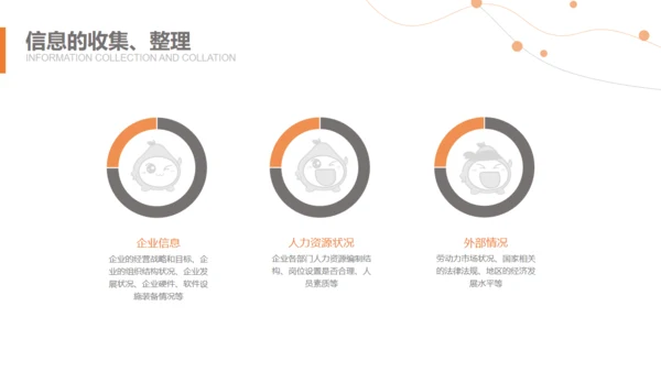 HR人力资源规划通用PPT课件模板