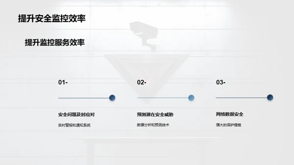 创新监控，护航安全