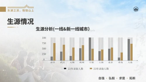 武汉大学通用汇报PPT模版