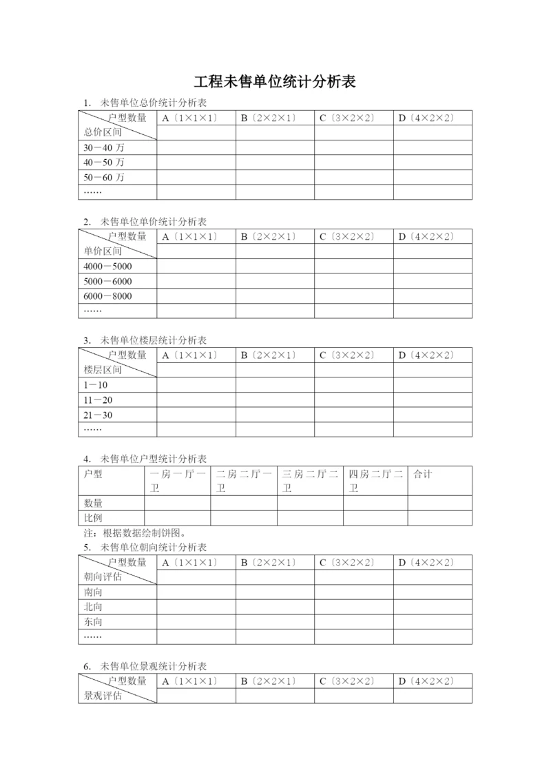 项目未售单位统计分析表.docx