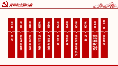学习解读党的章程十九大新党章PPT微党课