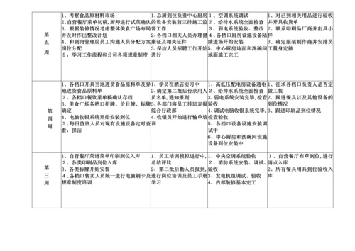 地一方特色美食广场筹备倒计时工作计划1.docx