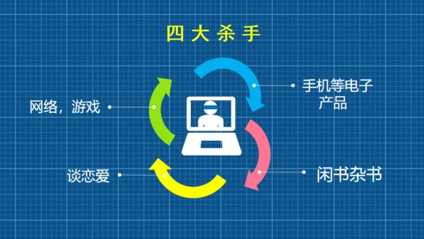 高中三年级家长会通用PPT模板