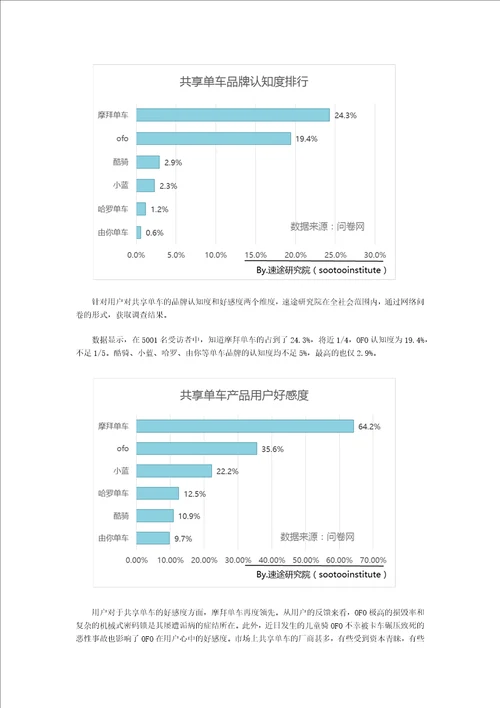 速途研究院：2017年第一季度国内共享单车市场调研报告