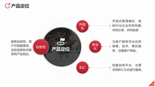 商业投资项目计划书PPT多用途模板