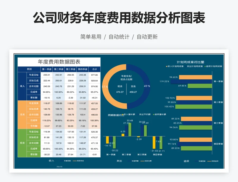 公司财务年度费用数据分析图表