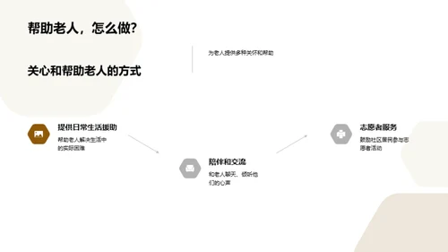 重阳节与尊老文化