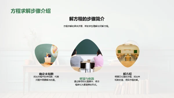 揭秘方程之旅