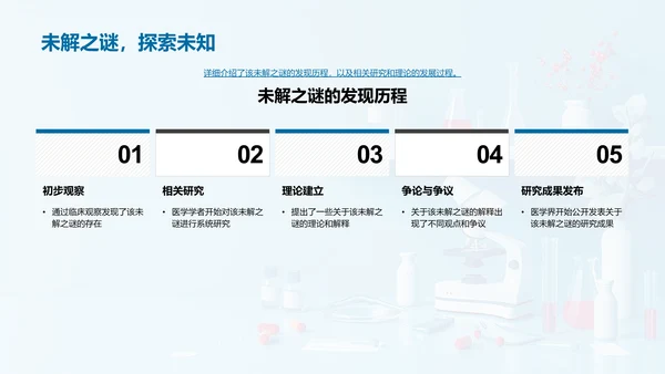 解读医学谜题PPT模板