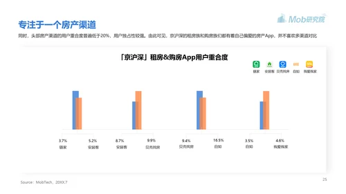 高房价青年人房贷研究报告PPT模板