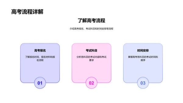 高效高考备考攻略PPT模板