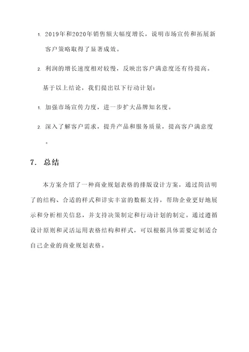 商业规划表格排版设计方案