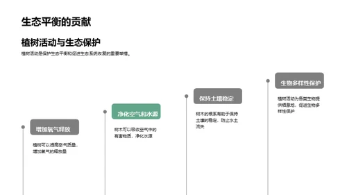 绿色使命 青春先锋