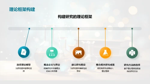 跨专业研究之策略与实施