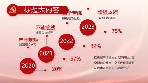 入党积极分子工作总结汇报计划PPT