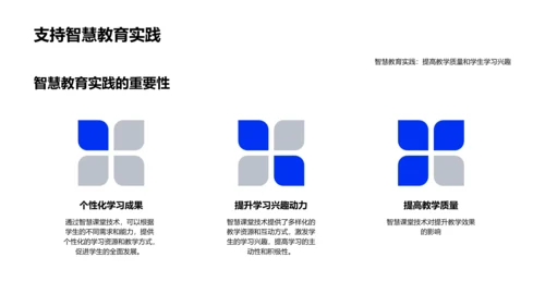 智慧教育提升策略PPT模板