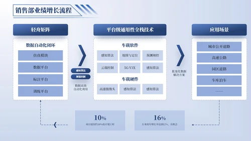 蓝色逻辑流程PPT版式合集