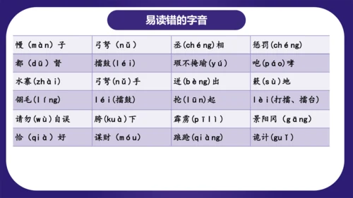 统编版五年级语文下学期期中核心考点集训第二单元（复习课件）