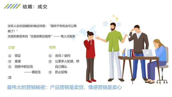 时尚扁平化商务企业培训之情感营销培训报告PPT模板