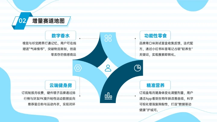 蓝色插画风消费行业变革与新机遇PPT模板