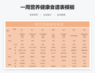 一周营养健康食谱表模板