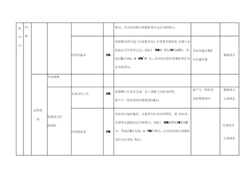 行政管理系统管理人员绩效考核指标