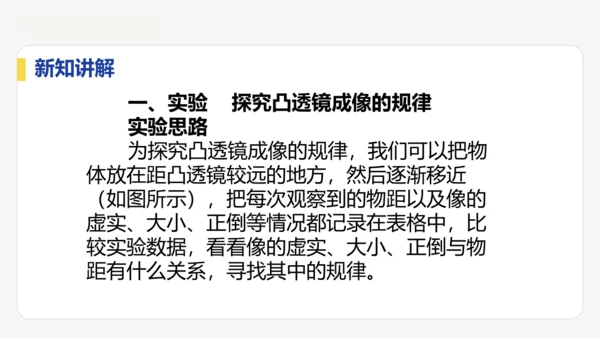 5.3   凸透镜成像的规律    课件