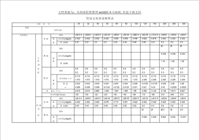 管道支架重量计算表(附图)