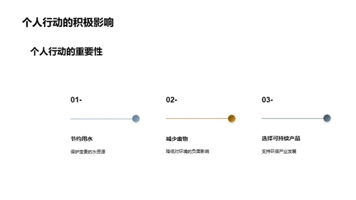 环保意识教育