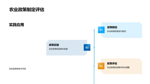 农业经济学深度解析