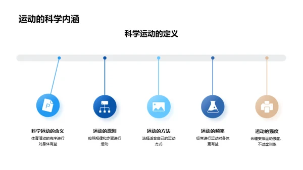 运动美学 高效学习