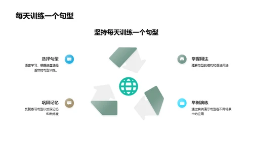 英语高效句型掌握