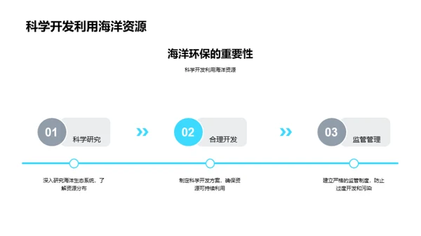 海洋环保与渔业开发