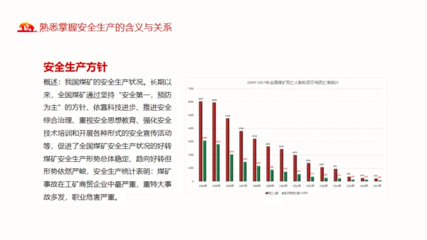 煤矿安全生产方针及法律法规通用PPT模板
